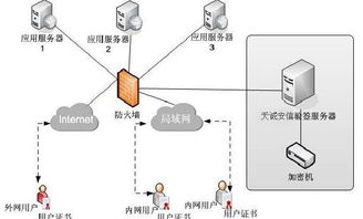 看準網 網絡與信息安全軟件開發的關鍵路徑與前景